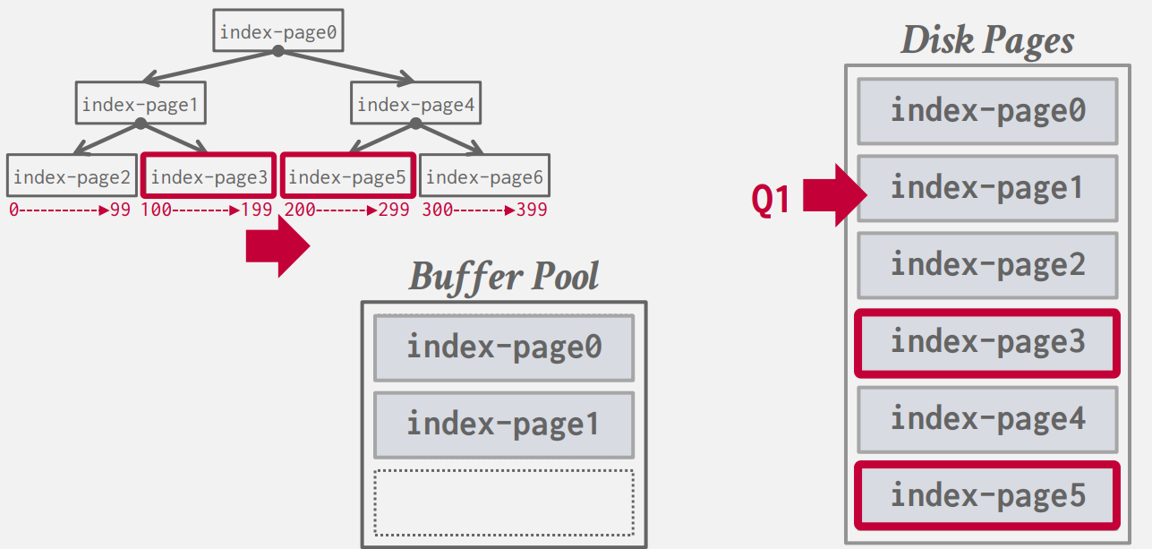 Memory Management - Made By Cyb